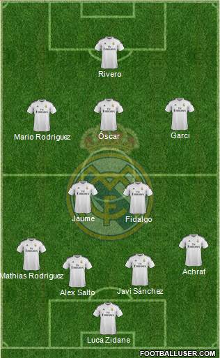 Real Madrid C.F. Formation 2015