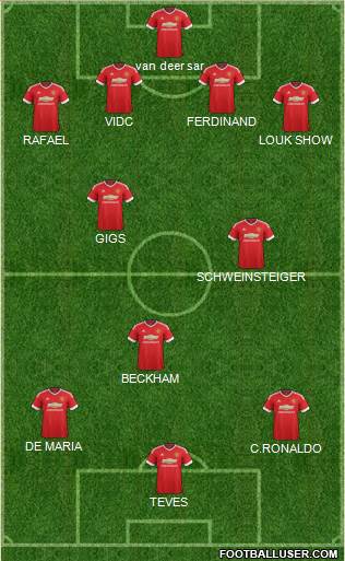 Manchester United Formation 2015