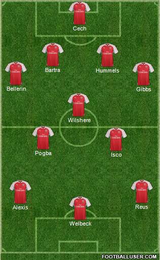 Arsenal Formation 2015