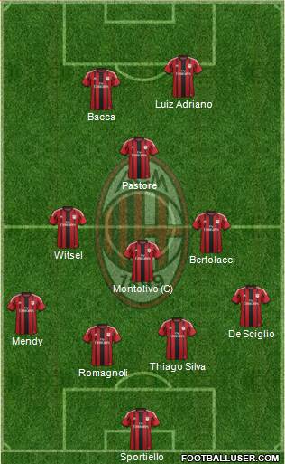 A.C. Milan Formation 2015