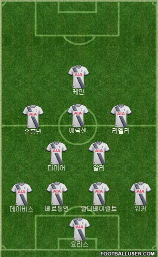 Tottenham Hotspur Formation 2015