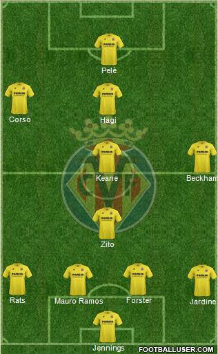 Villarreal C.F., S.A.D. Formation 2015