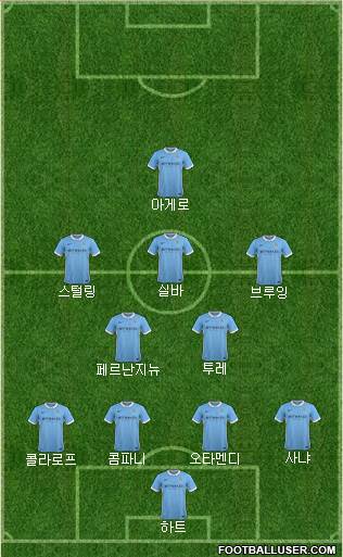Manchester City Formation 2015