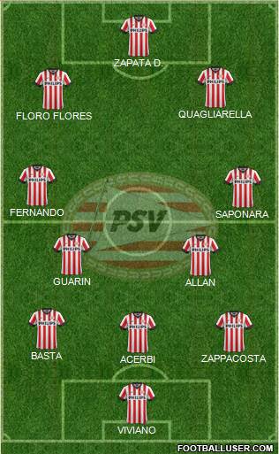 PSV Formation 2015