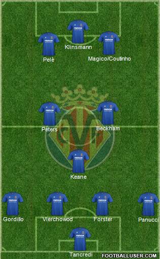 Villarreal C.F., S.A.D. Formation 2015
