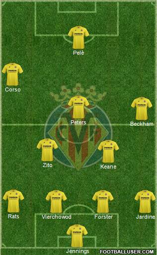 Villarreal C.F., S.A.D. Formation 2015