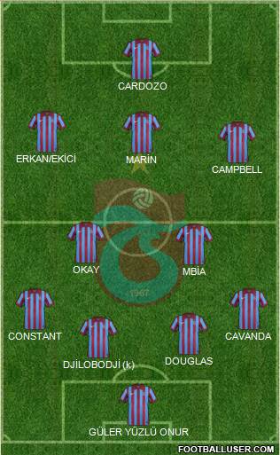 Trabzonspor Formation 2015