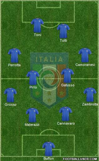 Italy Formation 2015