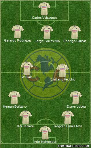 Club de Fútbol América Formation 2015