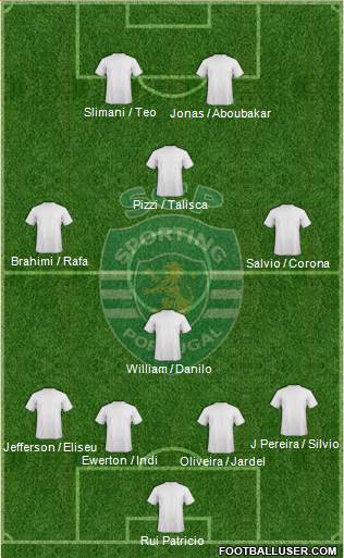 Sporting Clube de Portugal - SAD Formation 2015