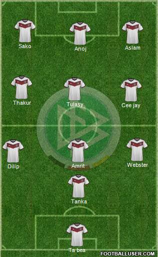 Germany Formation 2015