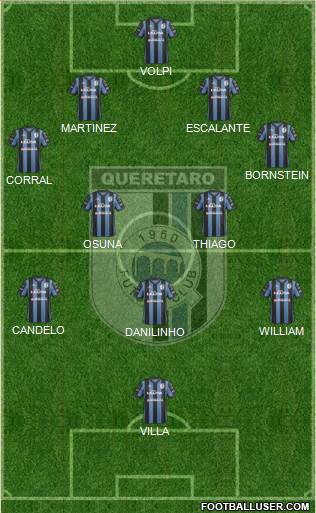 Club de Fútbol Gallos Blancos Formation 2015