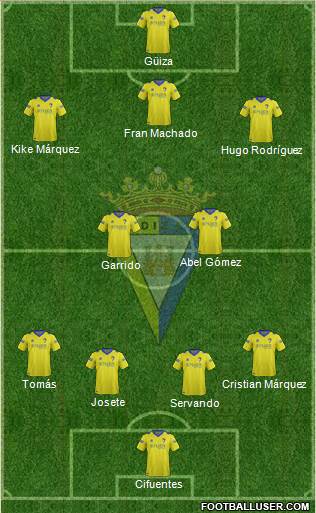 Cádiz C.F., S.A.D. Formation 2015