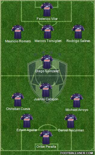 Club de Fútbol Monterrey Formation 2015