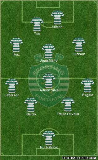 Sporting Clube de Portugal - SAD Formation 2015