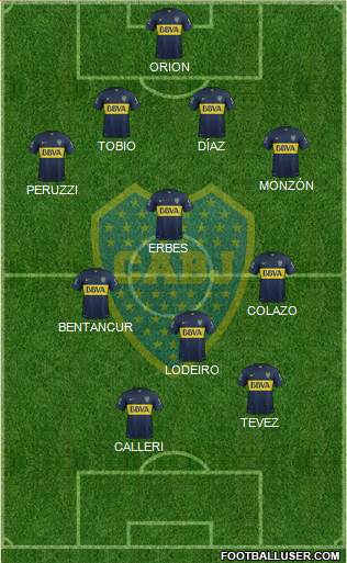 Boca Juniors Formation 2015
