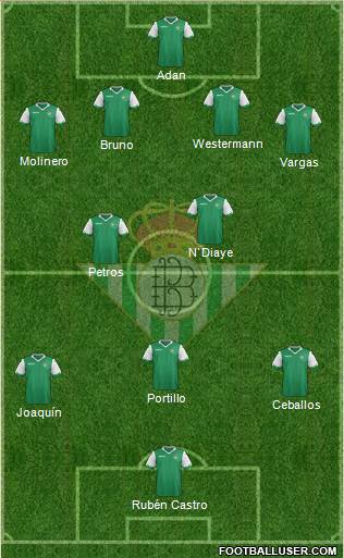 Real Betis B., S.A.D. Formation 2015