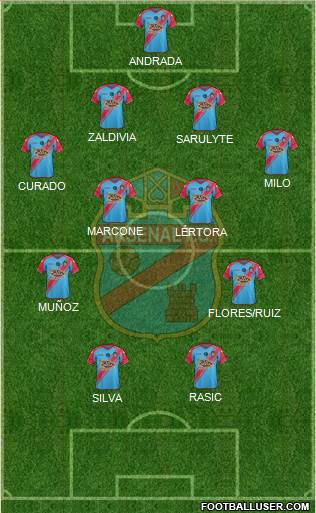Arsenal de Sarandí Formation 2015