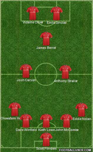 York City Formation 2015