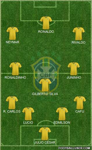 Brazil Formation 2015