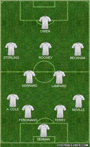 England Formation 2015