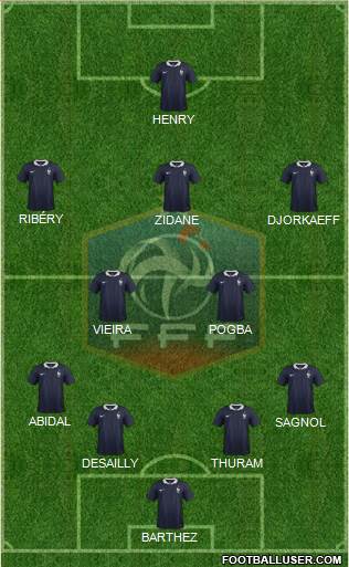 France Formation 2015