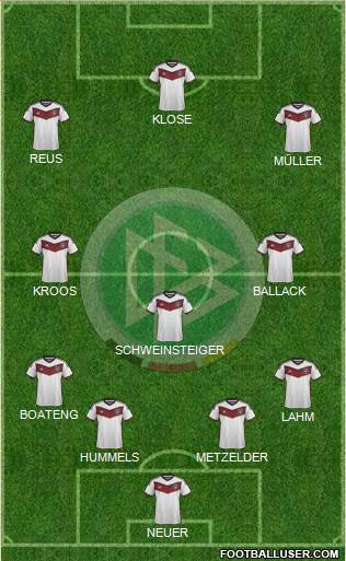 Germany Formation 2015