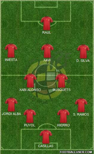 Spain Formation 2015