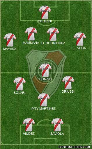 River Plate Formation 2015
