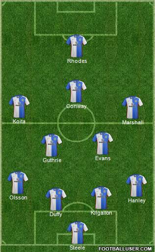 Blackburn Rovers Formation 2015