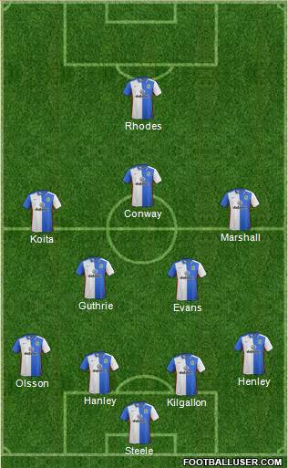 Blackburn Rovers Formation 2015