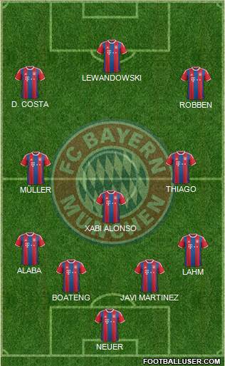 FC Bayern München Formation 2015