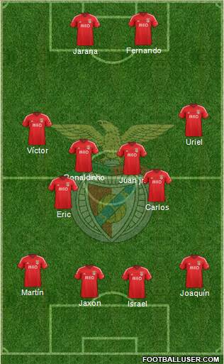 Sport Lisboa e Benfica - SAD Formation 2015