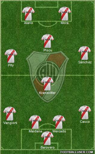 River Plate Formation 2015