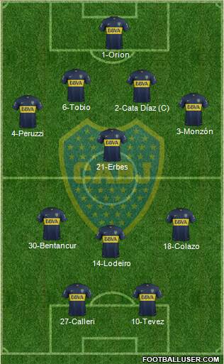 Boca Juniors Formation 2015