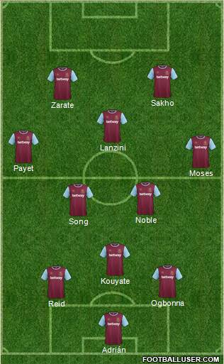 West Ham United Formation 2015