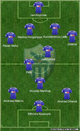 AE Anorthosis Famagusta Formation 2015