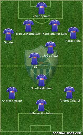 AE Anorthosis Famagusta Formation 2015
