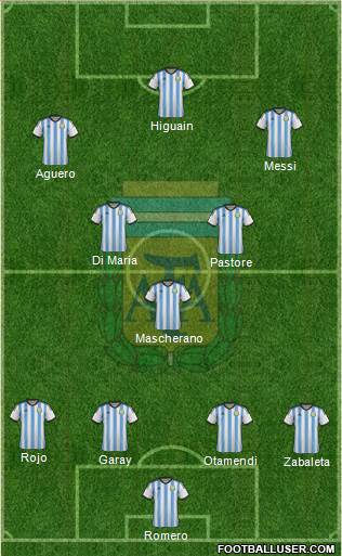 Argentina Formation 2015