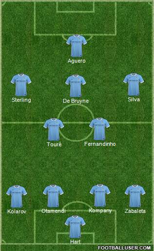 Manchester City Formation 2015