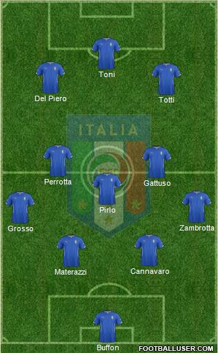 Italy Formation 2015