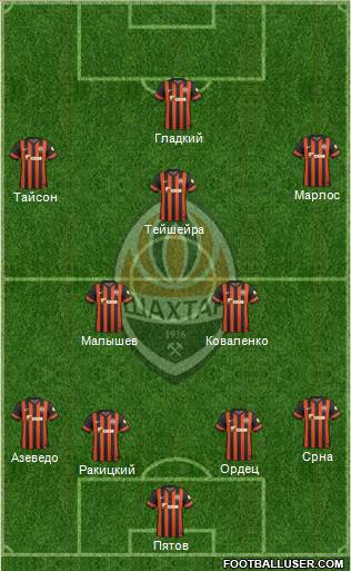 Shakhtar Donetsk Formation 2015