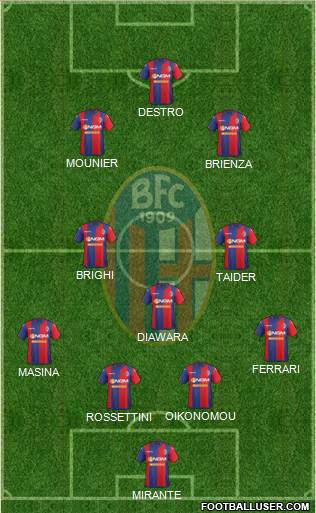 Bologna Formation 2015