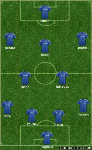 Chelsea Formation 2015