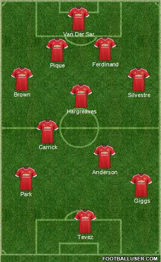 Manchester United Formation 2015