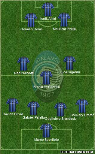 Atalanta Formation 2015