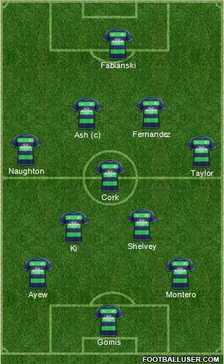 Swansea City Formation 2015