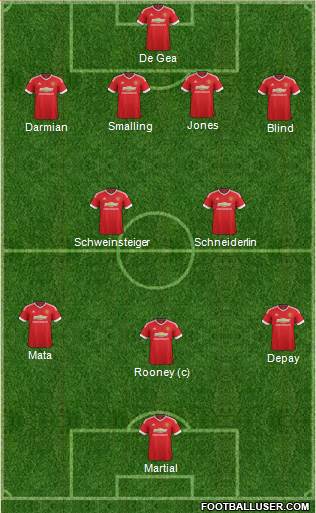 Manchester United Formation 2015