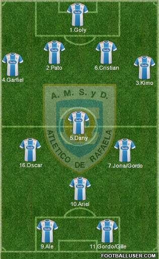 Atlético Rafaela Formation 2015