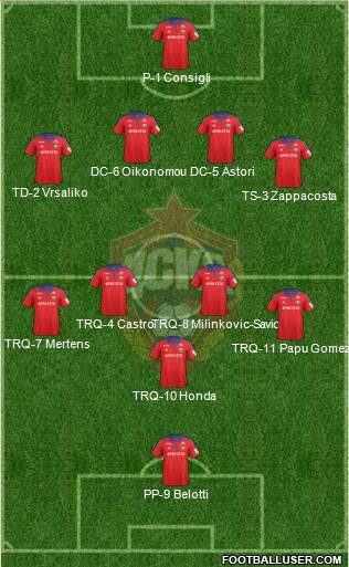 CSKA Moscow Formation 2015